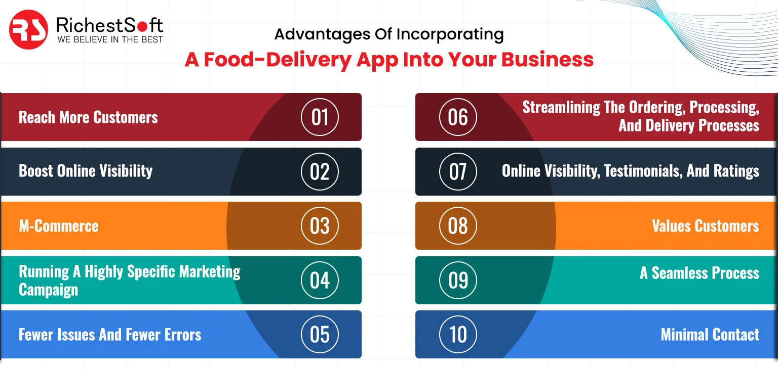 Advantages Of Incorporating A Food-Delivery App Into Your Business