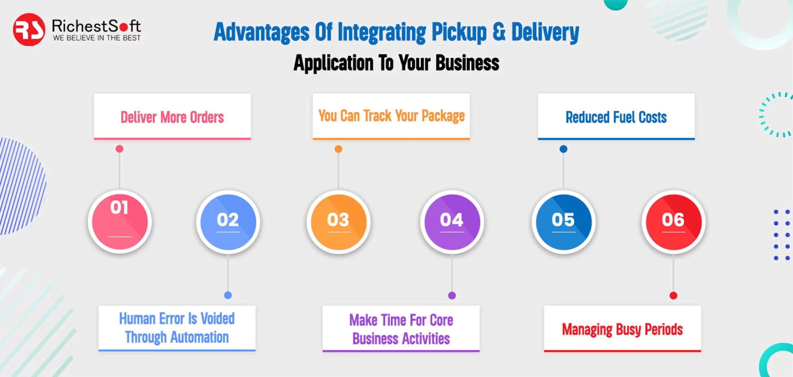 Advantages Of Integrating Pickup & Delivery Application To Your Business