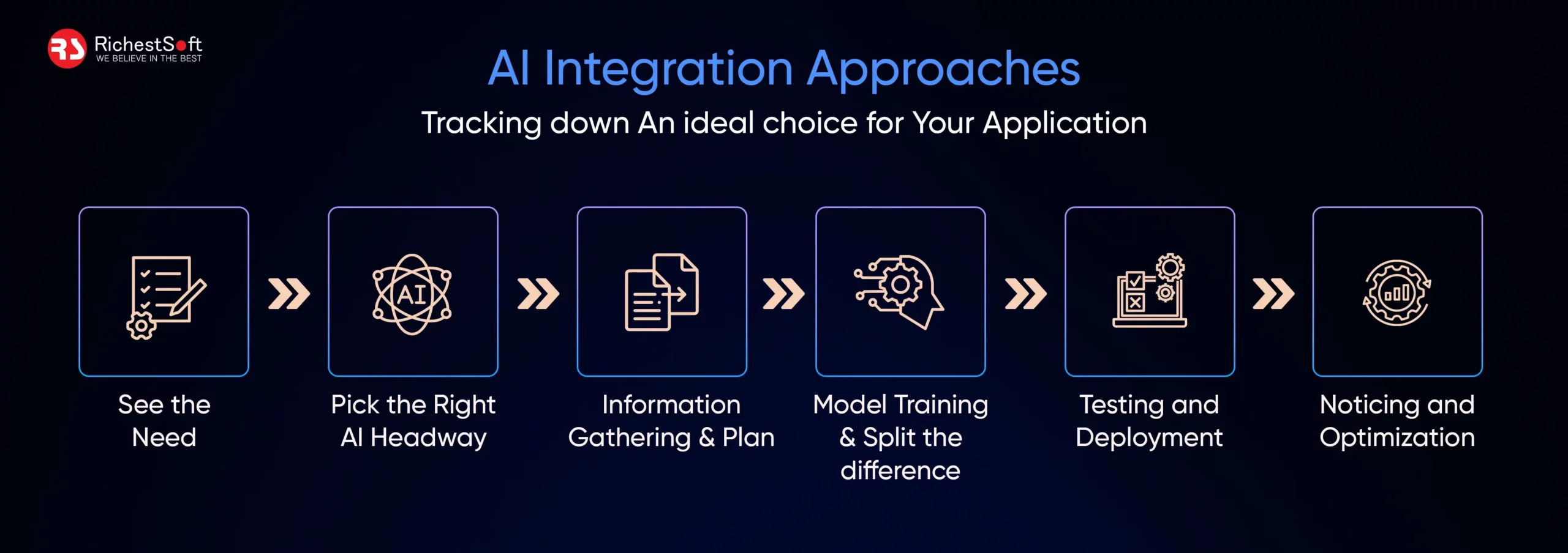 AI Integration Approaches_ Tracking down An ideal choice for Your Application