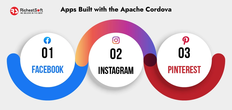 Apps Built with the Apache Cordova