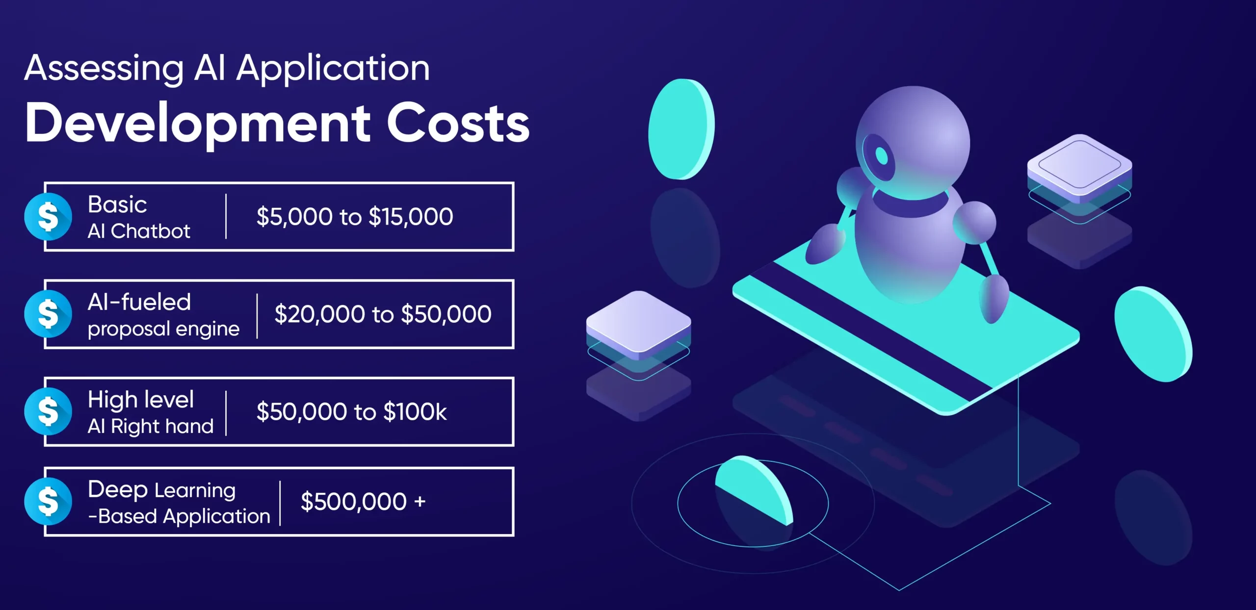 Assessing AI Application Development Costs