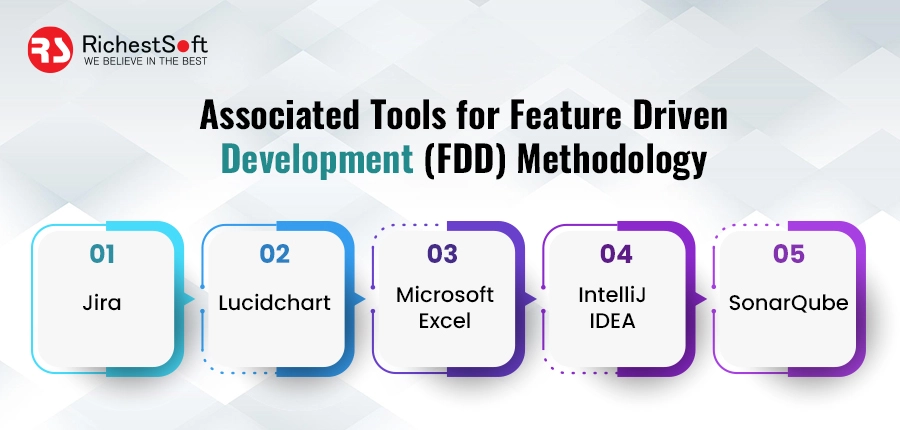 Associated Tools for Feature Driven Development (FDD) Methodology - 