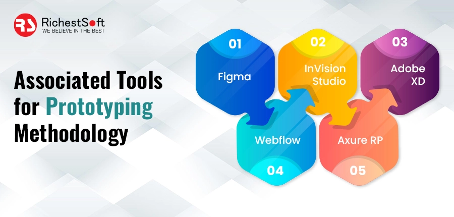 Associated Tools for Prototyping Methodology