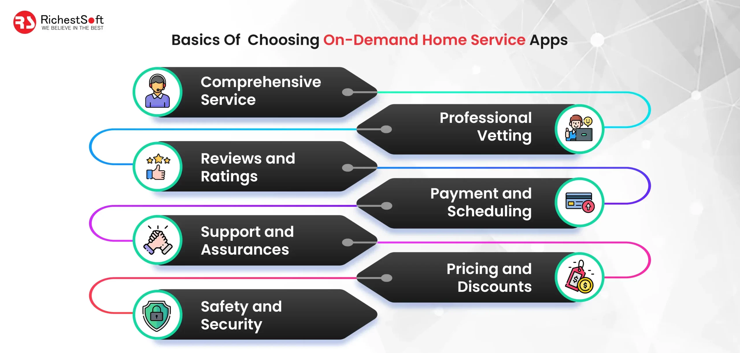 Basics Of Choosing On-Demand Home Service Apps