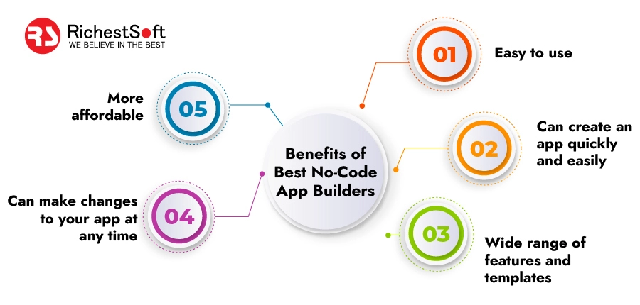 Benefits of Best No-Code App Builders