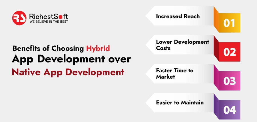 Benefits of Choosing Hybrid App Development over Native App Development