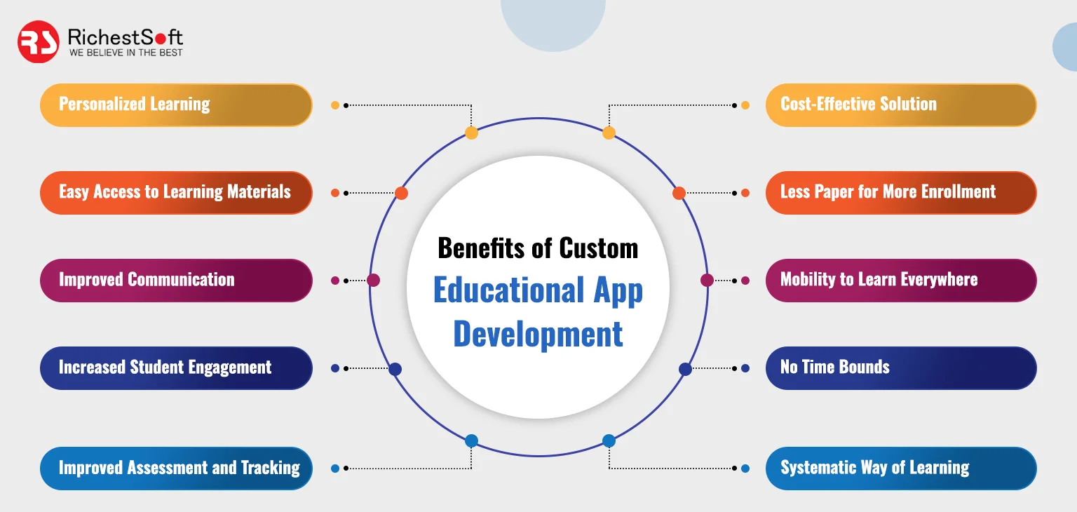 Benefits of Custom Educational App Development