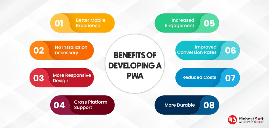 Benefits of Developing a PWA