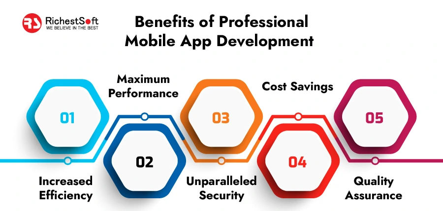 Benefits of Professional Mobile App Development 