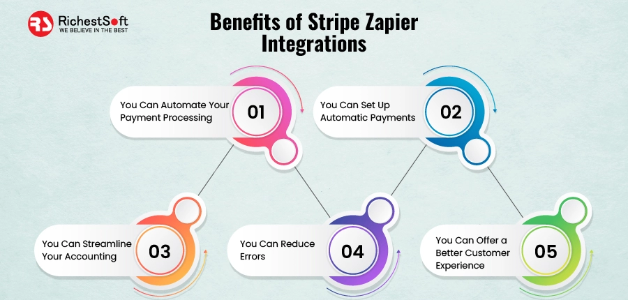 Benefits of Stripe Zapier integrations