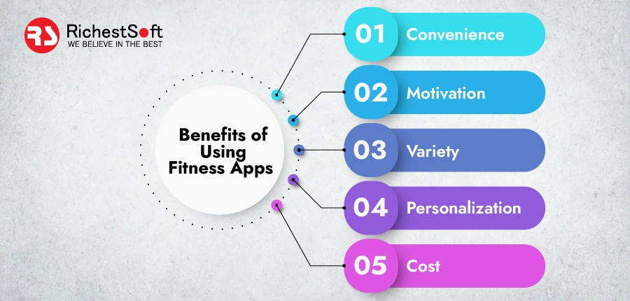 Benefits of Using Fitness Apps 