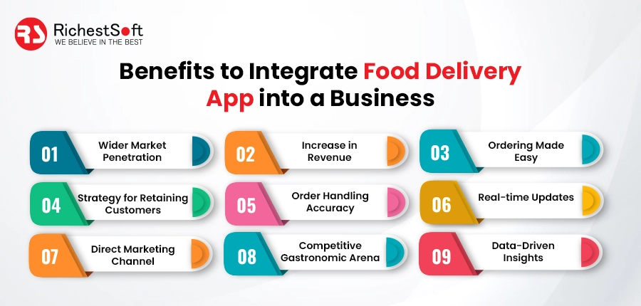 Benefits to Integrate Food Delivery App into a Business