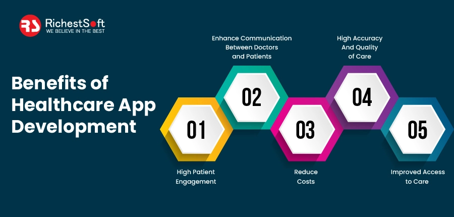 Benefits of Healthcare App Development