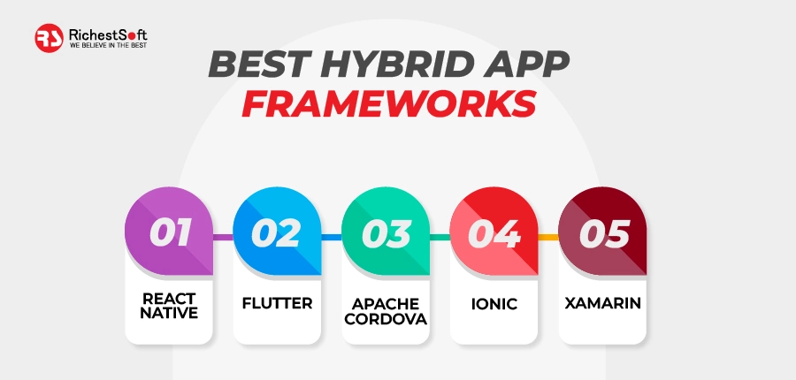 Best Hybrid App Frameworks