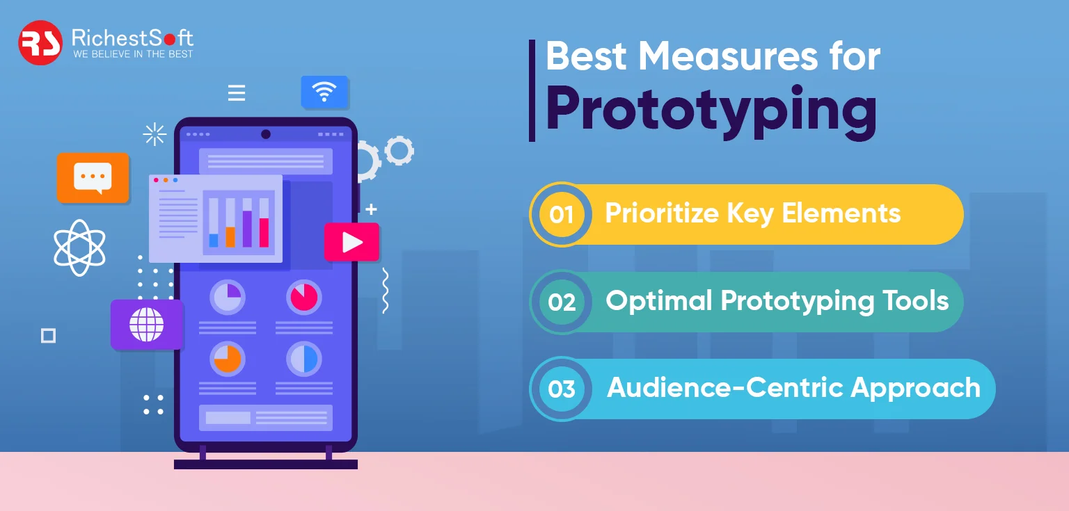 Best Measures for Prototyping