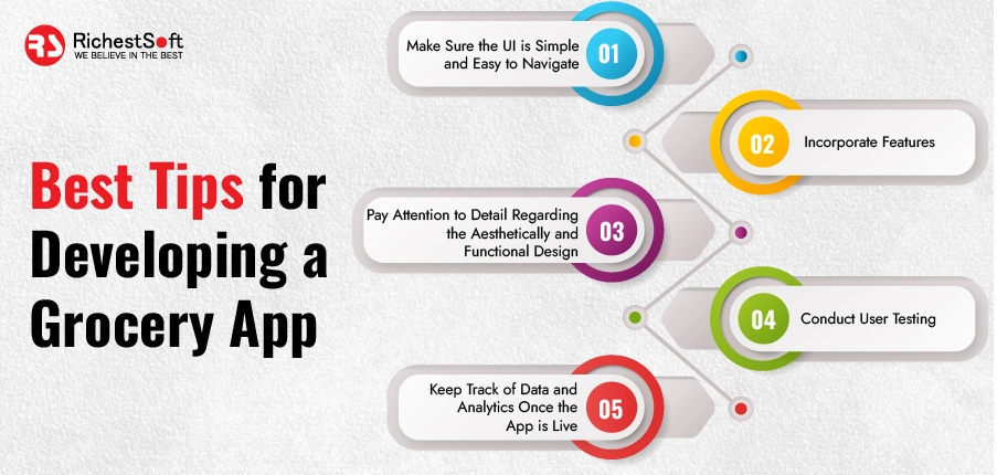 Best Practices to Follow While Developing a Grocery App