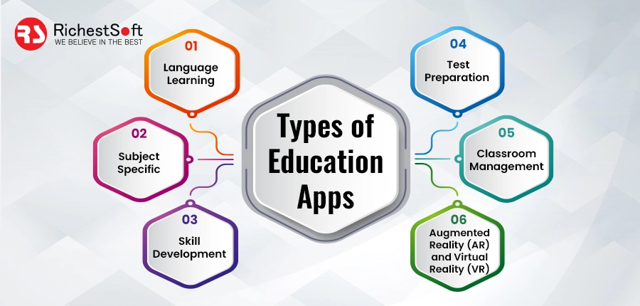 Types of Education Apps