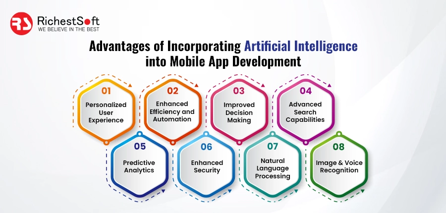 Advantages of Incorporating AI into Mobile App Development