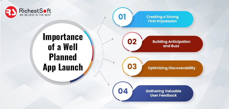 Importance of a well-planned app launch