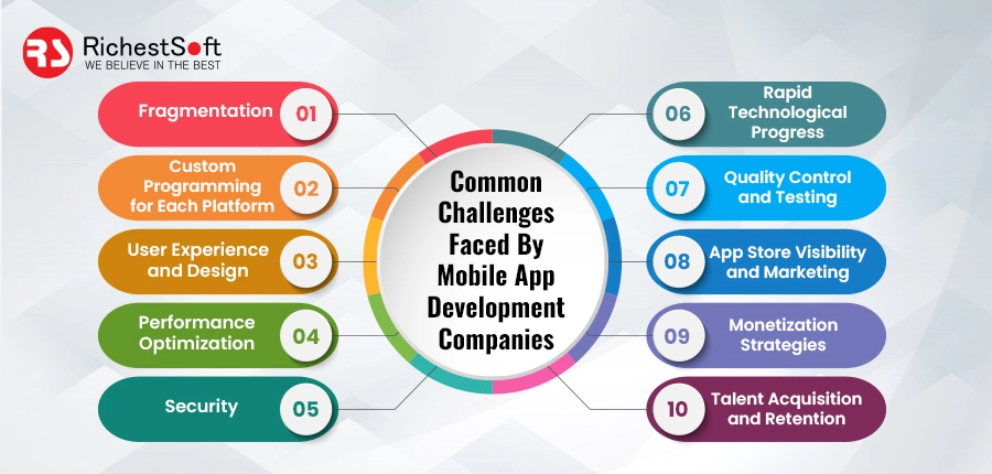 Common Challenges Faced By Mobile App Development Companies