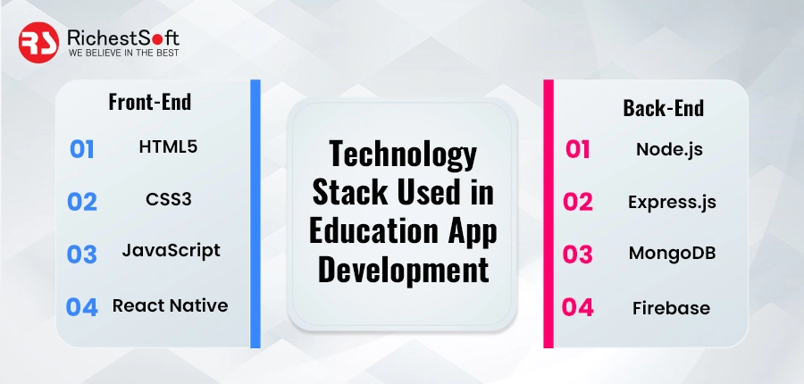 Technology Used in Education App Development