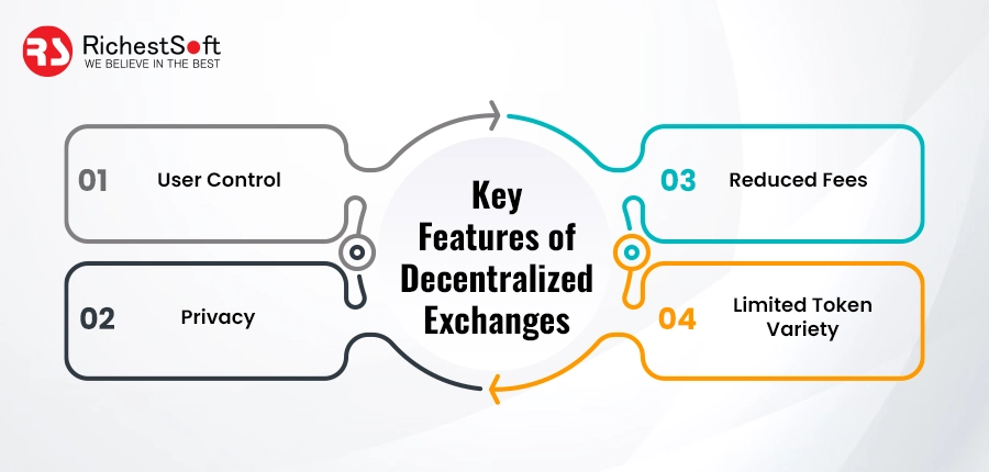 Key Features of Decentralized Exchanges: