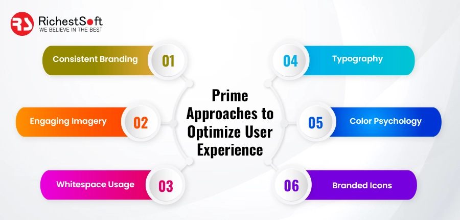  Prime approaches to optimize user experience