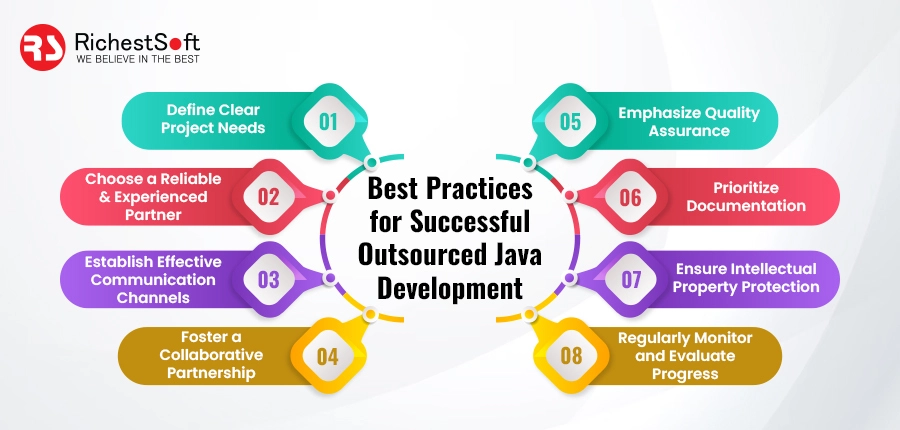 Best Practices for Successful Outsourced Java Development