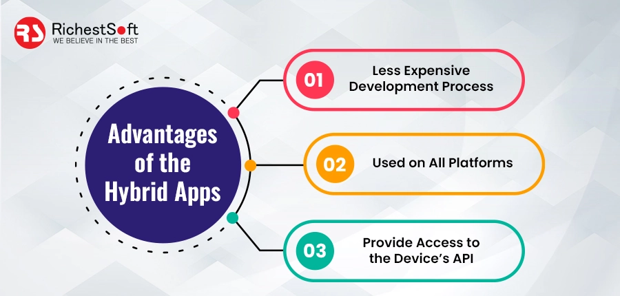 Advantages of the Hybrid Apps