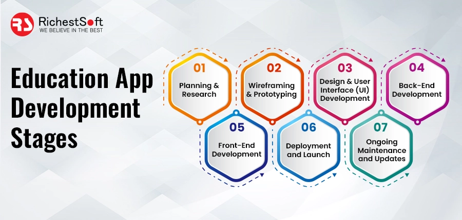 Education App Development Stages