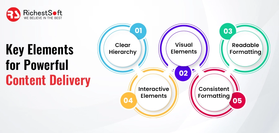 Key Elements for Powerful Content Delivery