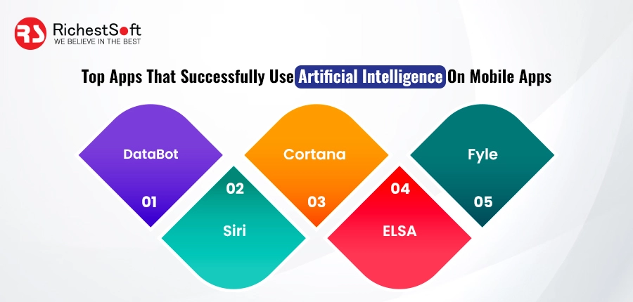 Top Apps that Successfully Use Artificial Intelligence On Mobile Apps