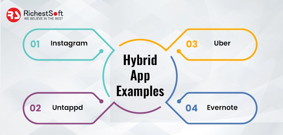 Hybrid Apps Examples