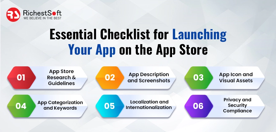 Essential Checklist for Launching Your App on the App Store