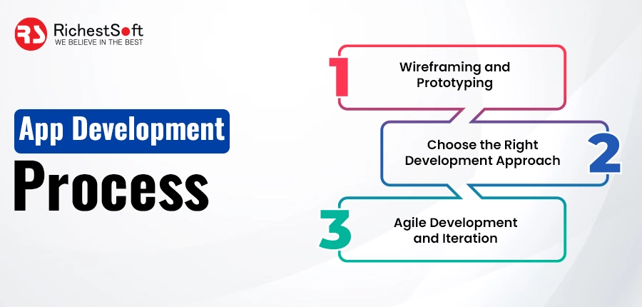 App Development Process