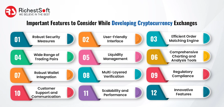 Important Features to Consider While Developing Cryptocurrency Exchanges