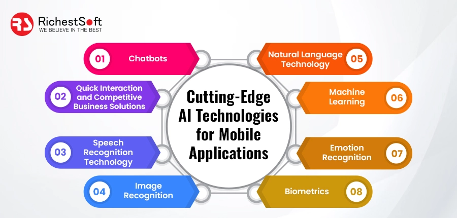 Cutting-Edge AI Technologies for Mobile Applications