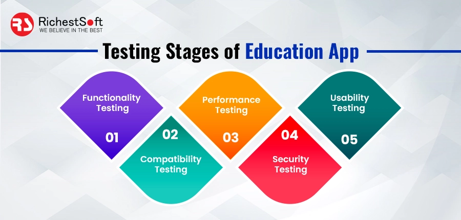 Testing Stages of Education App