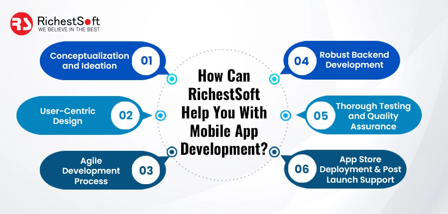 How Can RichestSoft Help You With Mobile App Development?