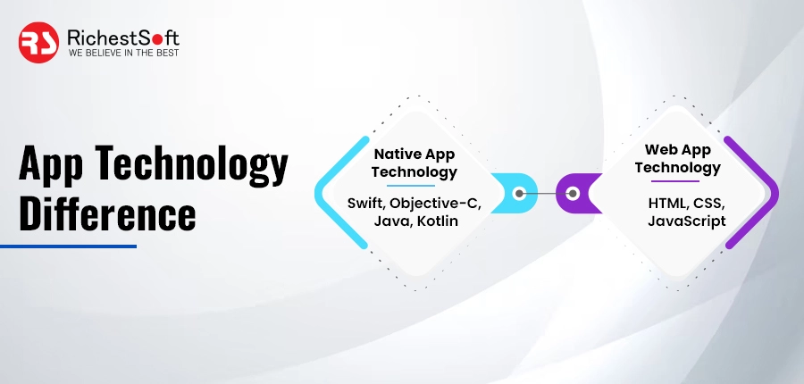 Native App Vs Web App Technology Difference 