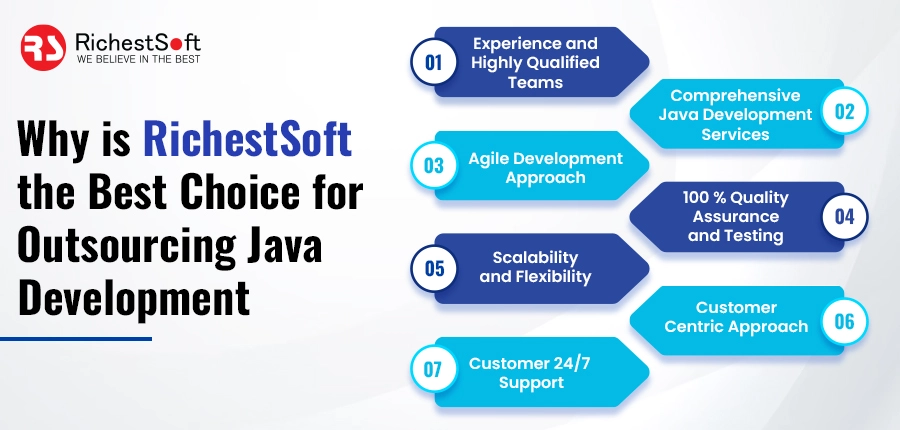 Why is RichestSoft the Best Choice for Outsourcing Java Development