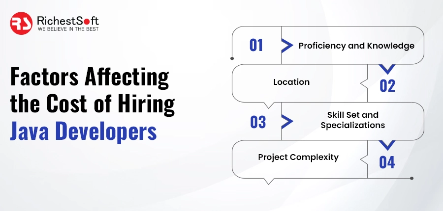 Factors Affecting the Cost of Hiring Java Developers