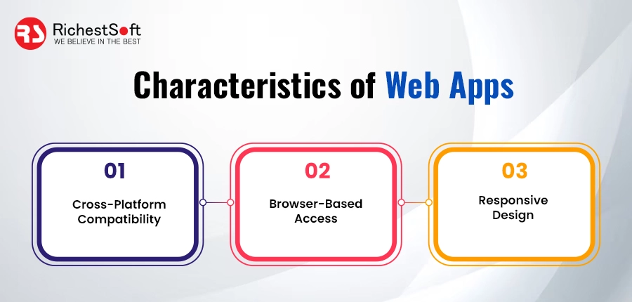 Characteristics of Web Apps: