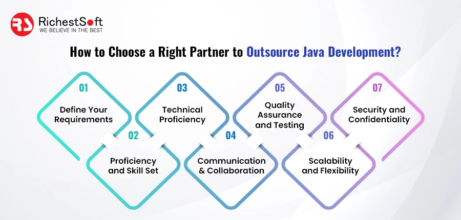 How to Choose a Right Partner to Outsource Java Development?