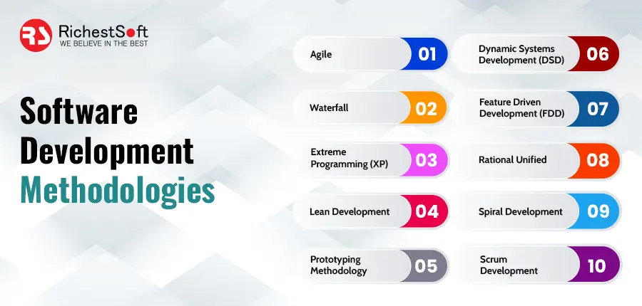 Software Development Methodologies