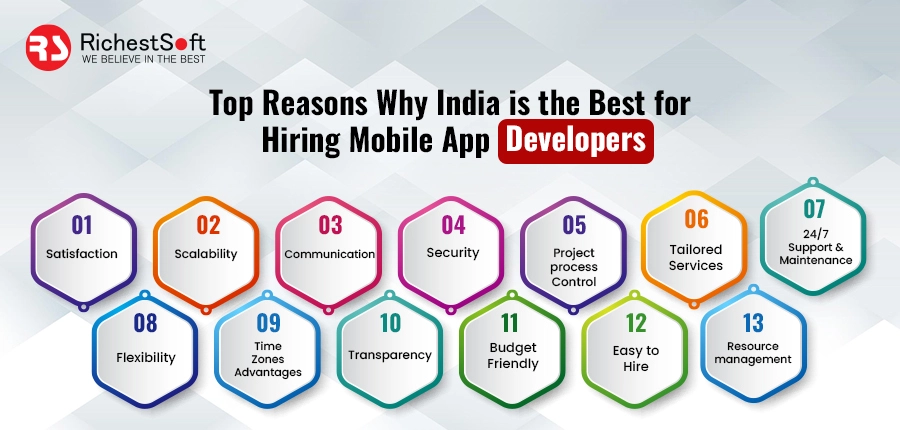 Top Reasons Why India is the Best for Hiring Mobile App Developers