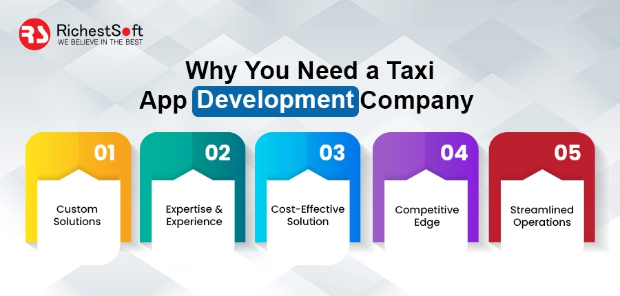 Why You Need a Taxi App Development Company