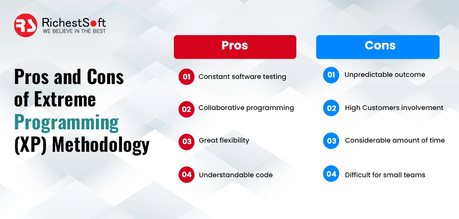 Pros and Cons of Extreme Programming (XP) Methodology