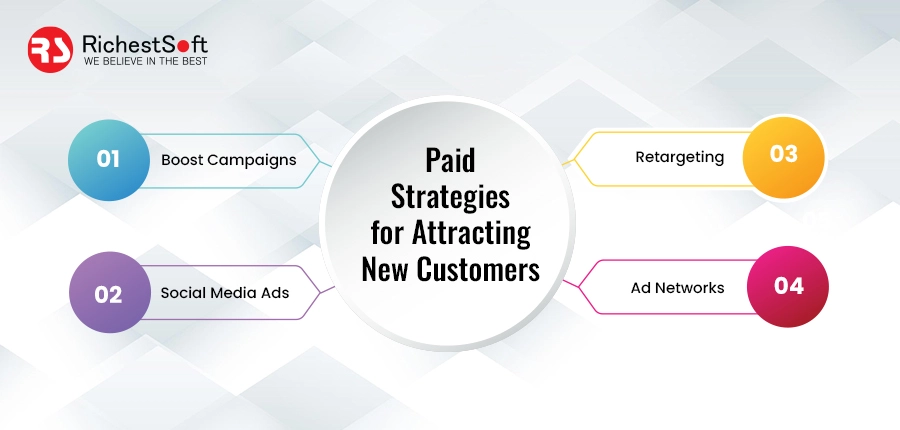 Paid Strategies for Attracting New Customers