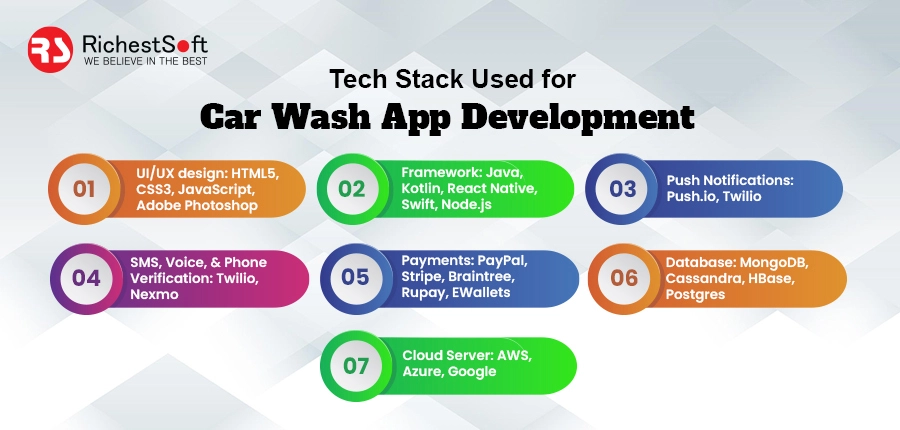 Technologies are used for Car Wash App Development